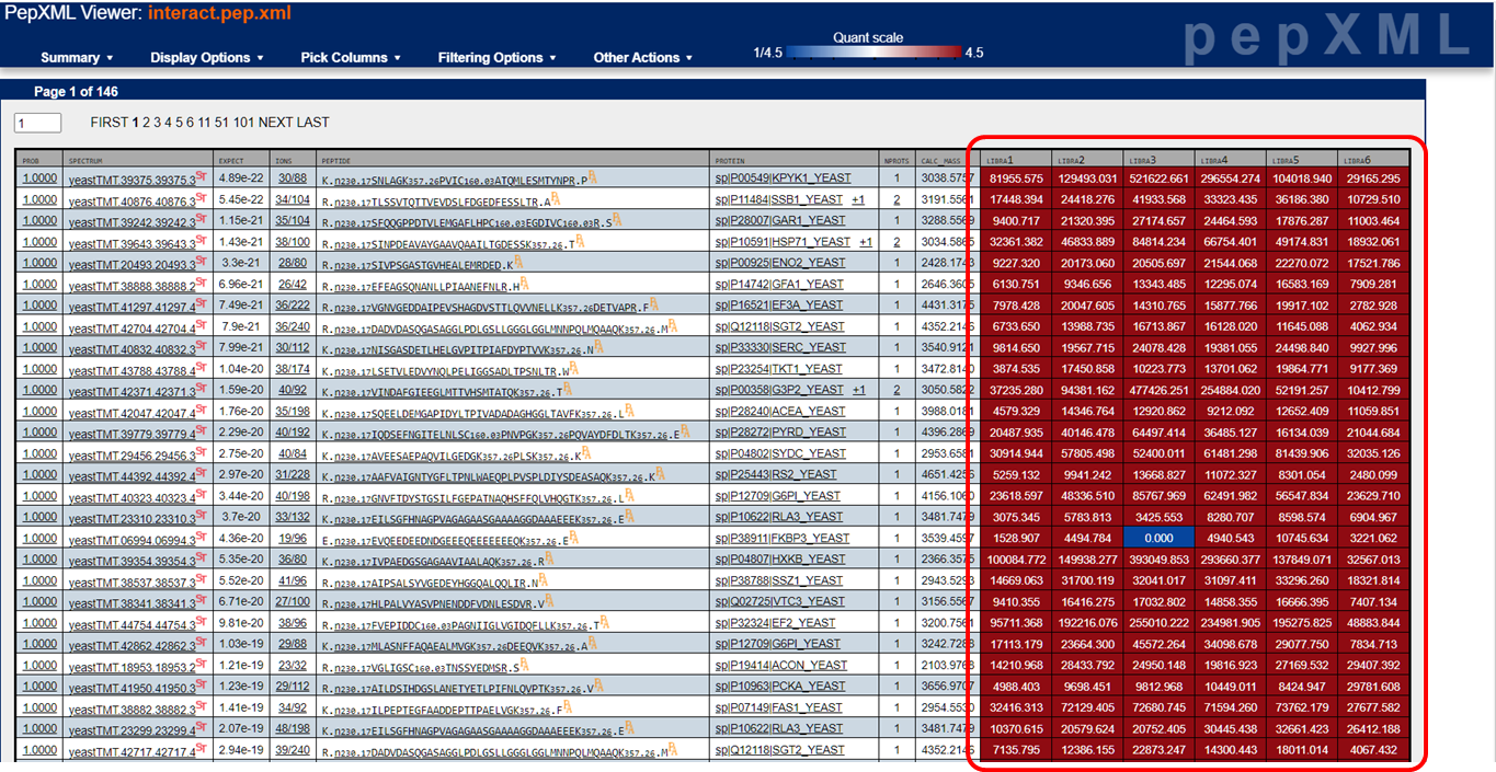 pepXML Libra
