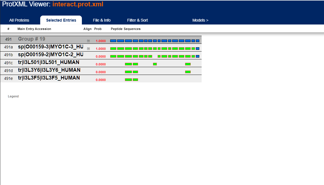 protein group
