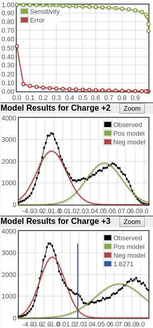 good score distributions