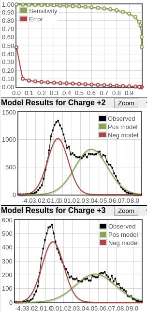 good score distributions
