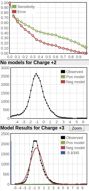 bad score distributions