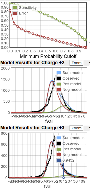 bad score distributions