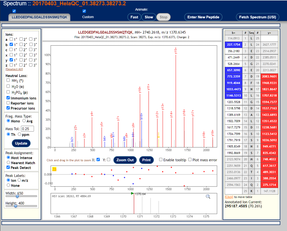 ms/ms spectrum