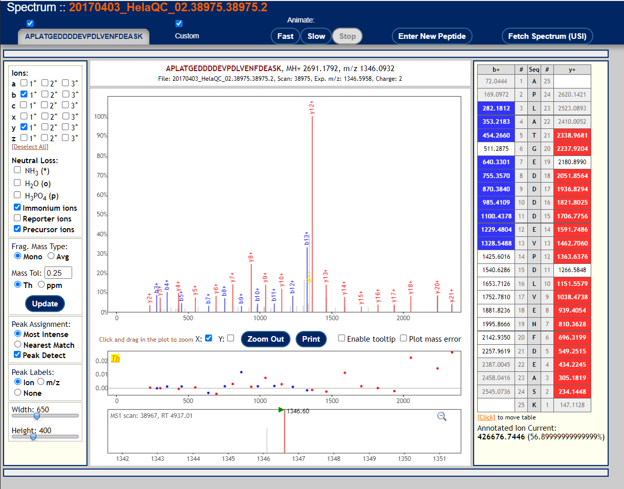 ms/ms spectrum