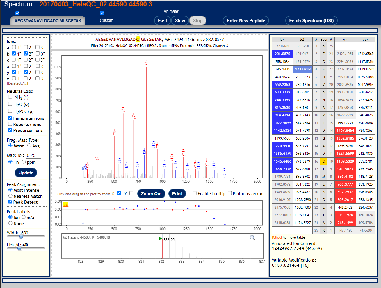 ms/ms spectrum