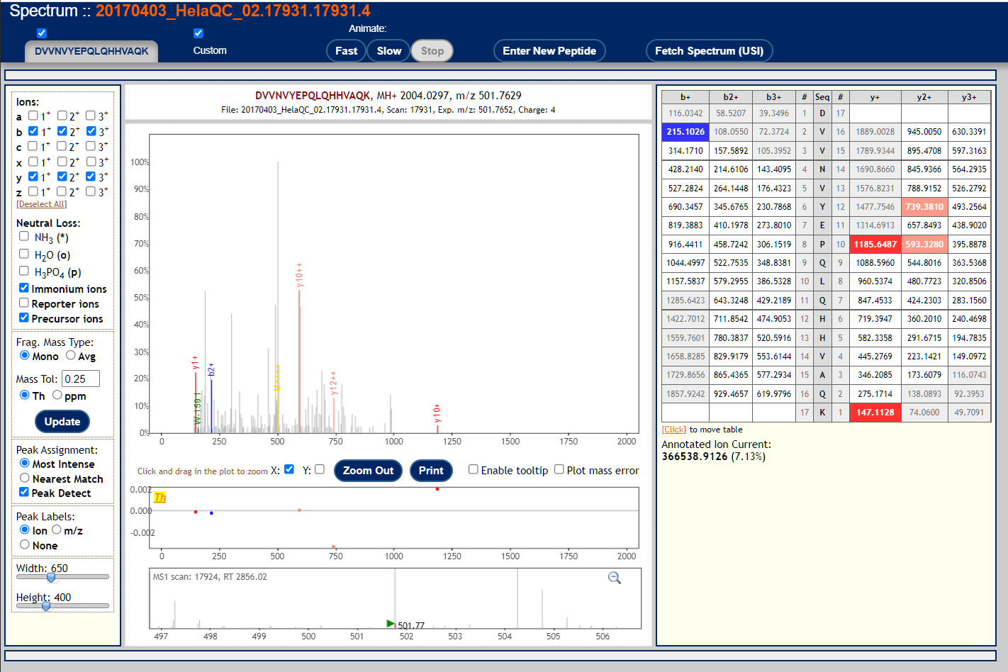 ms/ms spectrum