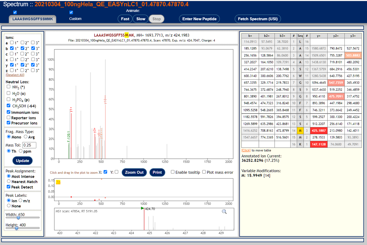 ms/ms spectrum