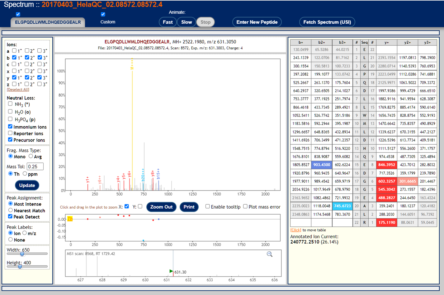 ms/ms spectrum