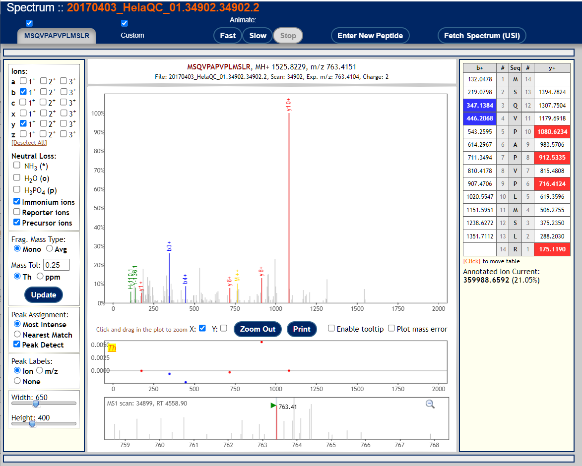 ms/ms spectrum